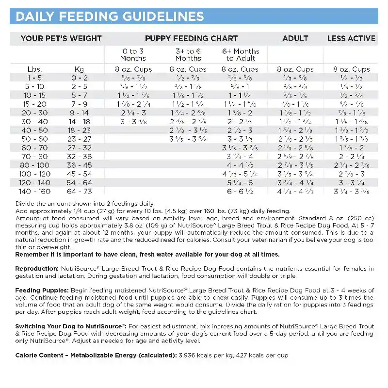 Nutrisource Large Breed: Trout & Rice 26lb
