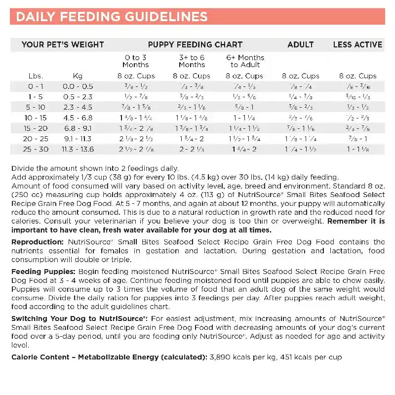 Nutrisource Small Bites: Grain Free Seafood 12lb