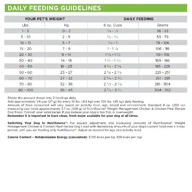 Nutrisource Dog: Weight Management 12lb